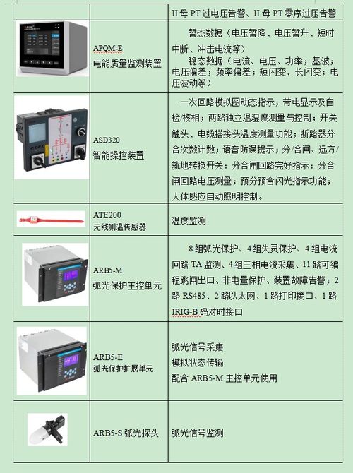安科瑞智能配電系統(tǒng)監(jiān)控與弧光保護在長白山機場配電工程中的應(yīng)用