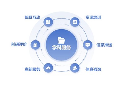 學(xué)科服務(wù)概述 信息咨詢服務(wù)的核心與價(jià)值